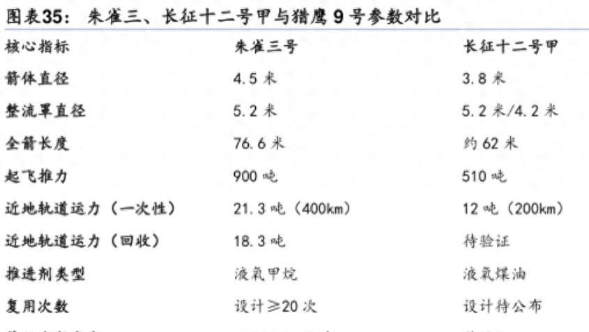 商业航天：机遇与挑战并存的关键时刻