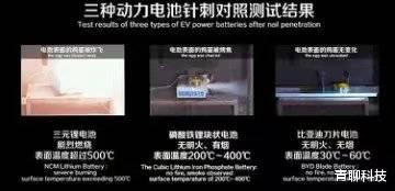 比亚迪刀片电池和闪充刀片电池又抢跑了，双双提前通关"地狱级"新国标！
