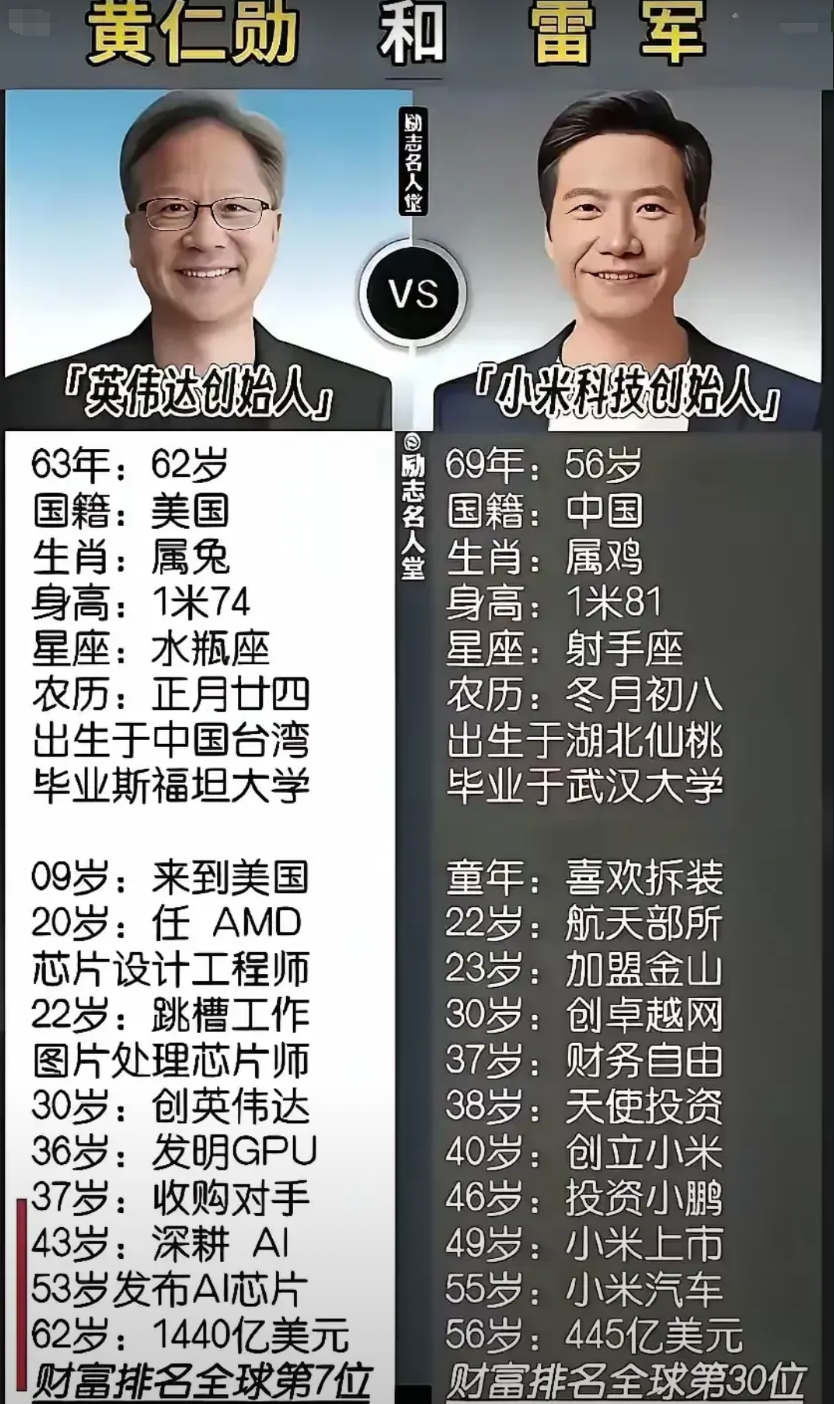 美国英伟达公司专门为中国准备的阉割版的芯片留有后门，安全隐患不言而喻。
英伟达被