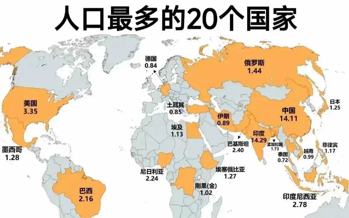 根据2025年的统计数据，人口超过1亿人的国家中，人口的密度排前十的是：
1、孟