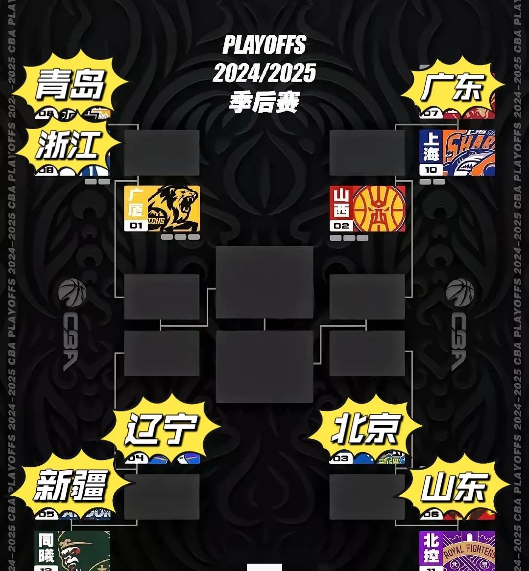 新疆危险，南京深藏不露不好打！
*戴维斯，场均24.8分4.6篮板8.2助攻2.
