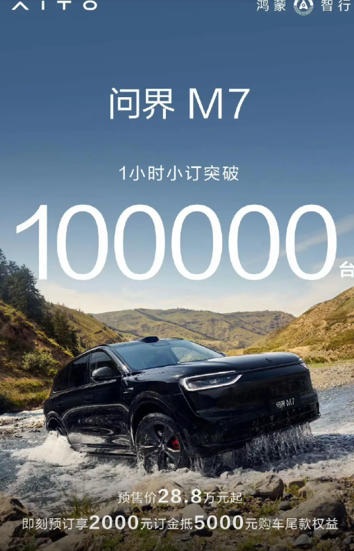 王者归来！
全新问界M7一小时小订突破10万台！
猛是意料之中的，有点过猛了！