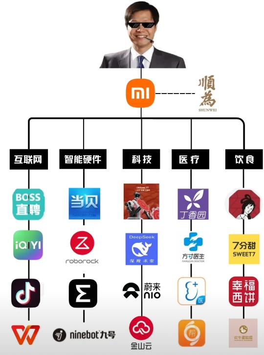 宇树机器人爆火，雷军或许才是最大赢家。

雷军前后共投资了三次宇树科技，这次它的