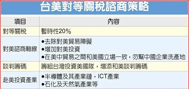 台湾有人将特朗普P成“南无关税音菩萨”求拜
美国对等关税对台湾征收20%的关税，