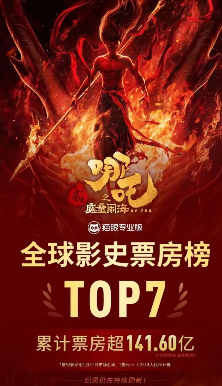 认为《哪吒图片上22》冲刺全球榜还非常有信心，是这几个国家拖了后腿儿。。目前来看