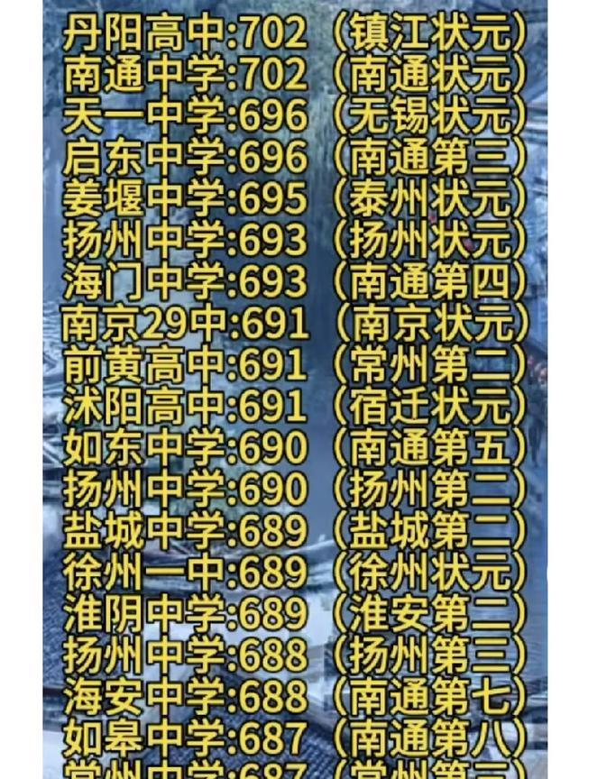 江苏高考理科各校已知高分。
