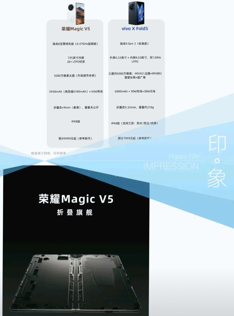 荣耀折叠屏要逆天！8.8mm薄过Mate X6，华为慌不慌？
国产折叠屏江湖要变