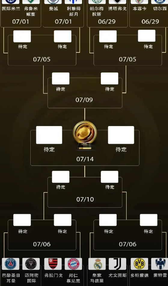 世俱杯16强全部出炉，曼城上上签提前锁定决赛名额！

今天世俱杯小组赛已经全部结