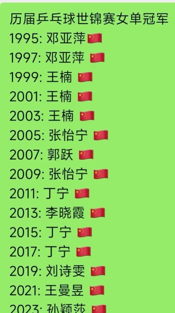 仅比世乒赛成绩，看看谁最牛！
1、王楠连续三届冠军，获复刻杯。
2、丁宁三届冠军