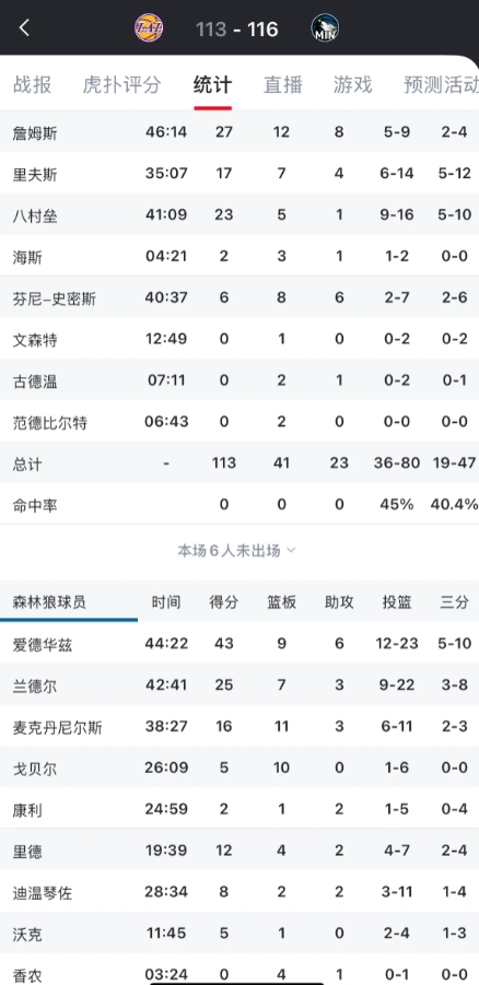湖人这替补6:25的得分能赢就有鬼了
雷迪克练了十几二十场了还没发现这阵容不行吗