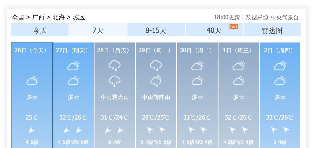 可能是受台风来袭的影响，很多重庆人不太愿意国庆节去广西北海吧？！所以，我查了一下