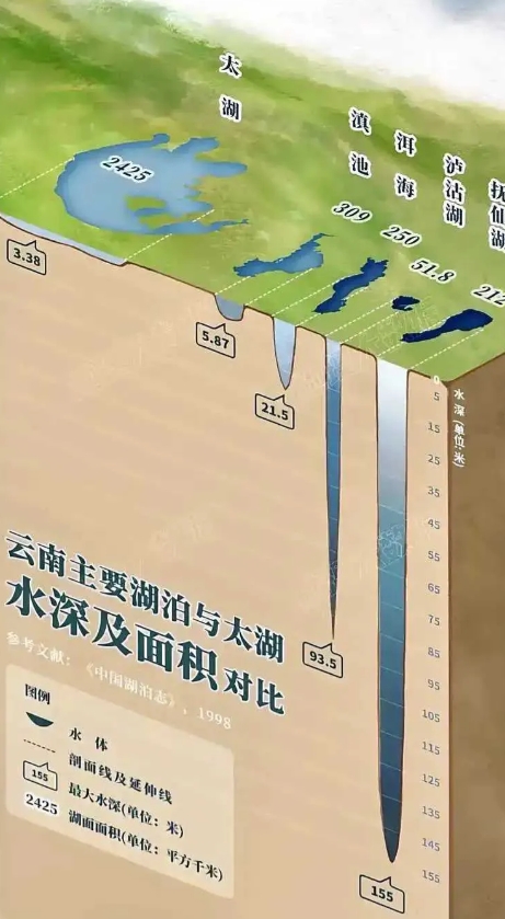 这太湖真是丢脸丢大了。