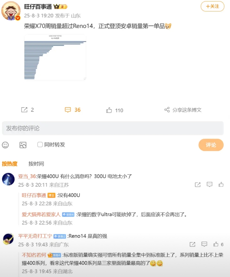 荣耀X70系列周销量已经夺冠，刚刚看到数码圈内大佬分享，据By-RD观测的202