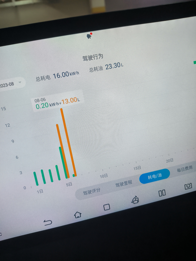 偷油就算保养问题更大
为了环保频繁自动启动发动机，浪费油钱，当然，这只是很直观的