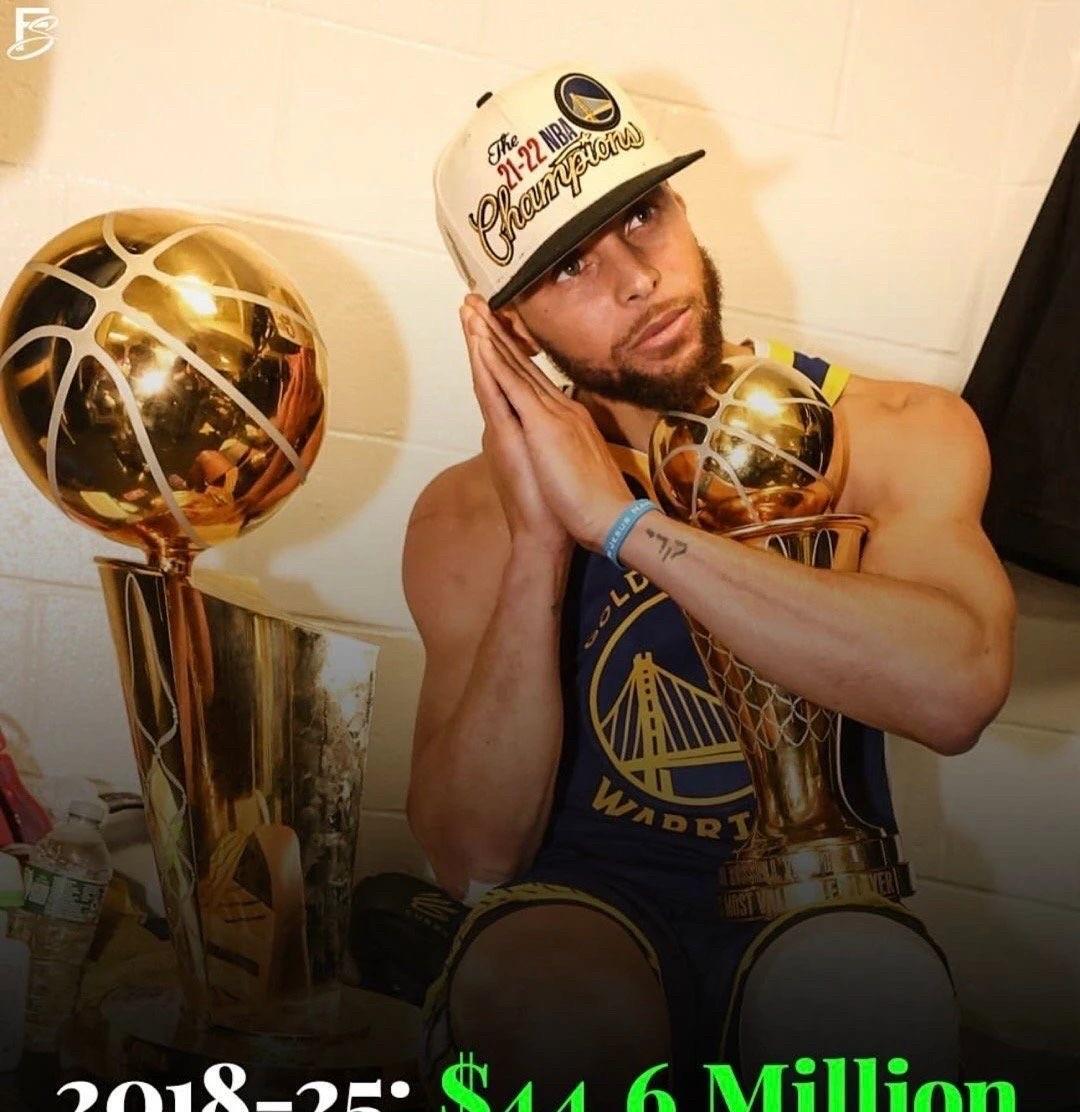 1980-2025年，NBA赛季薪酬最高的球员，如今库里的商业价值和影响力无可替