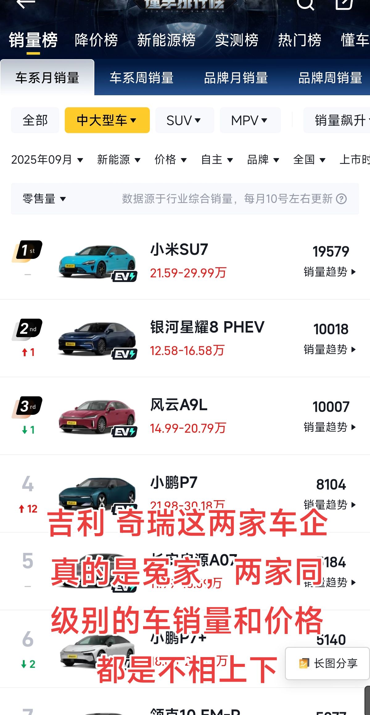 吉利奇瑞：公认的 “欢喜冤家”