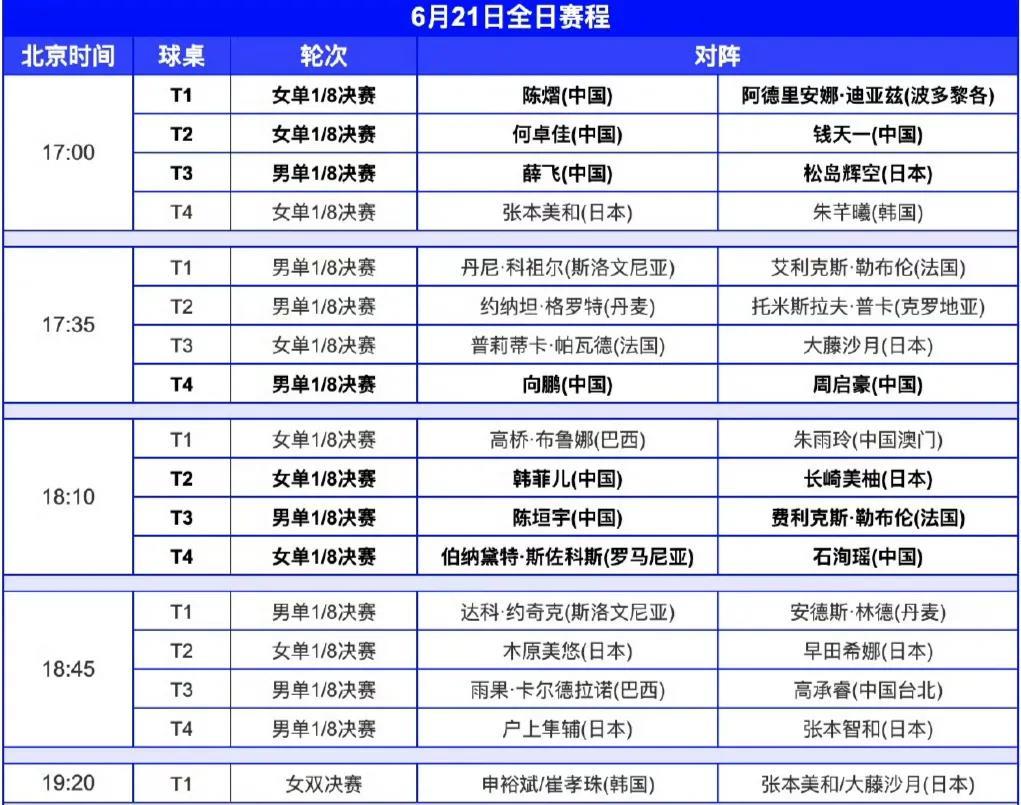 WTT球星挑战赛卢布尔雅那站丨6月21日全日赛程