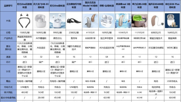 助听器推荐榜，2025年最新十大名牌助听器，适合老人选择！