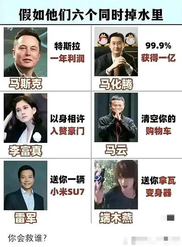 这六个人同时掉水里，你会救谁？