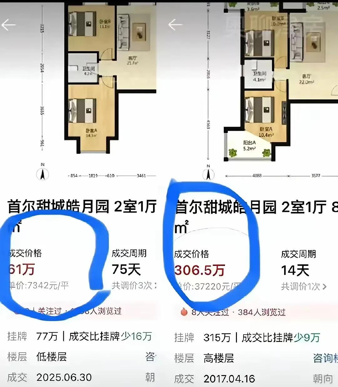 这套房子2017年成交价306万，单价3.7万/平。2025年成交价61万，单价