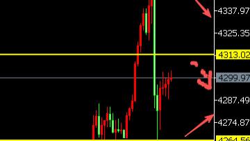 8位数：25.12.14日央行加息黄金跳水100美金高位洗盘 下周非农和CPI