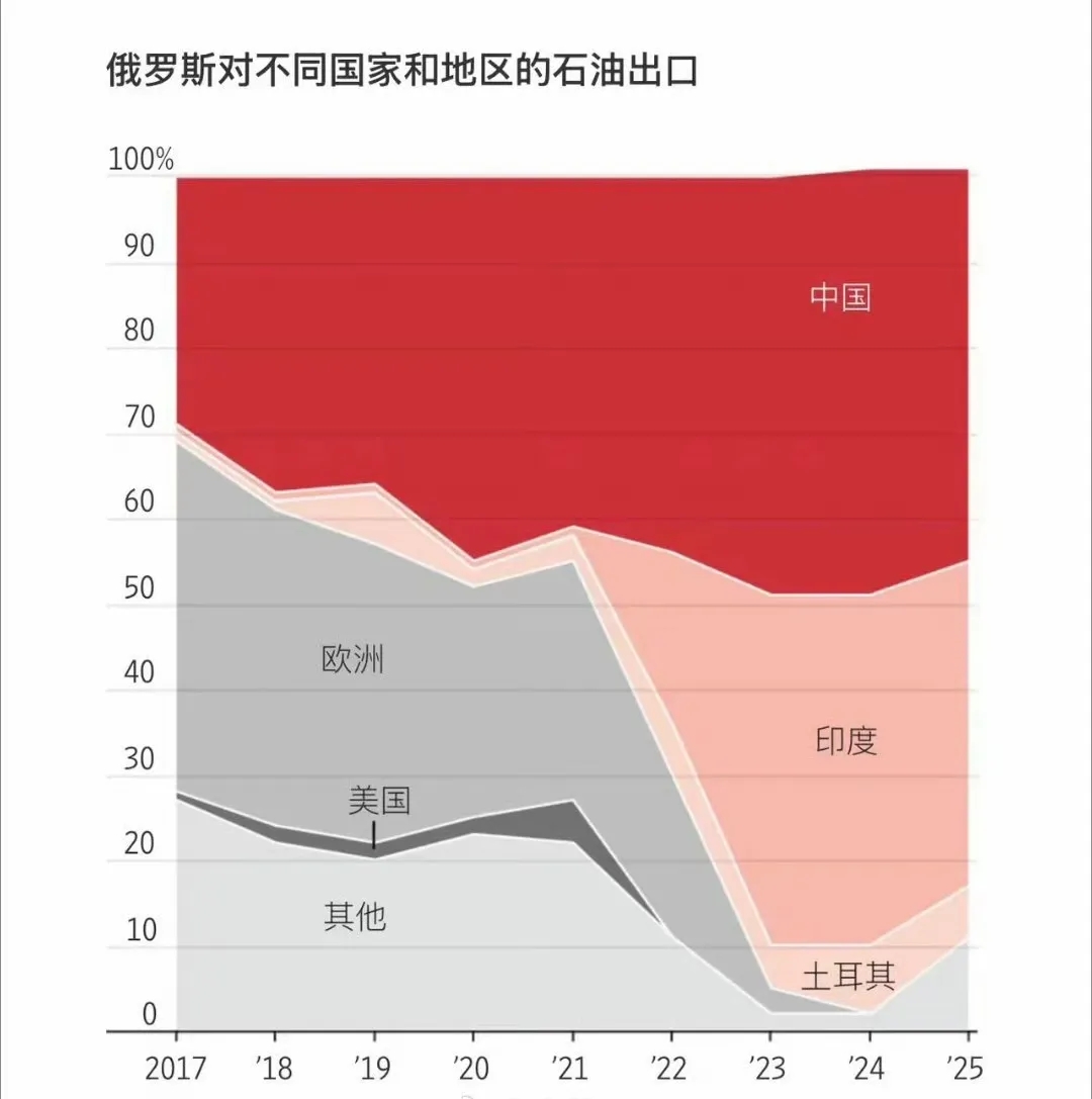 特朗普感觉被普京当猴耍了！