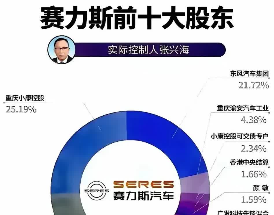 面包车加个车机就是问借
货车加个车机就是尊借
拖拉机换个V12发动机就是超跑