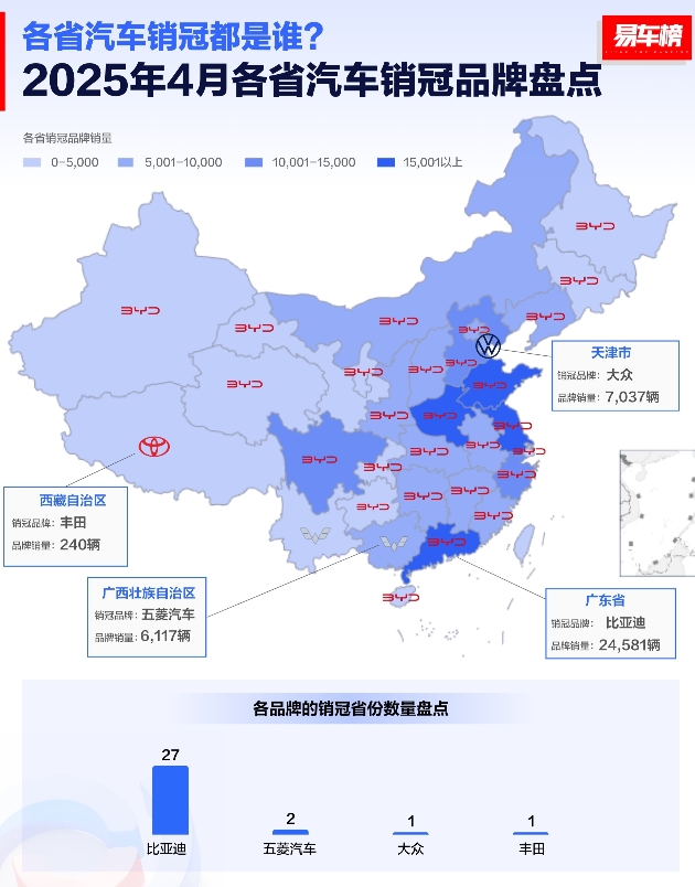 比亚迪为何如此招人恨？原因我找到了。34个省当中，比亚迪在27个省是销冠！也就是