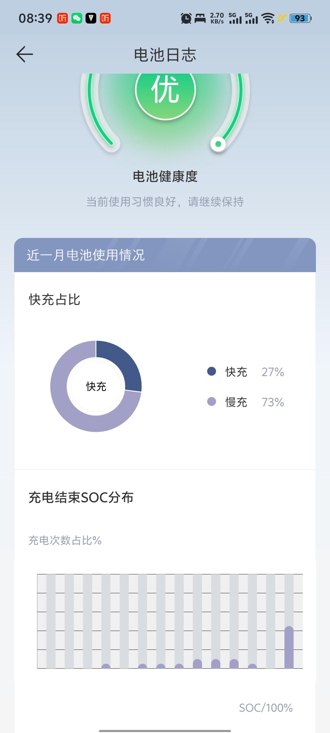 深蓝S05的冷门数据——充电损耗比