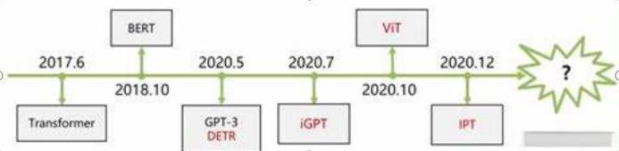 Eventful Transformers在保持模型准确性的前提下，实现了计算效