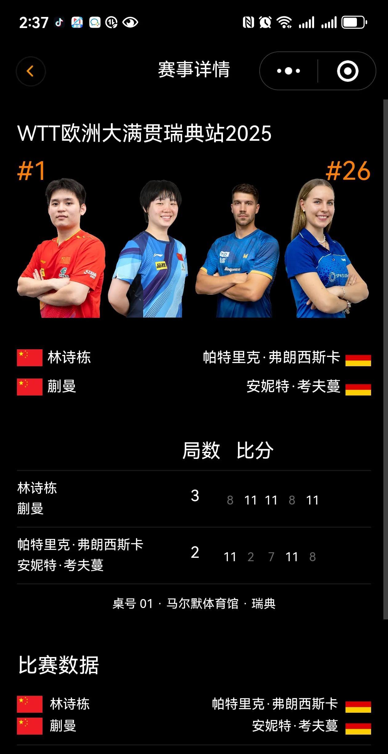 WTT欧洲大满贯瑞典站（8.14-24）当地19日晚场，王曼昱3:0迪亚兹，王艺