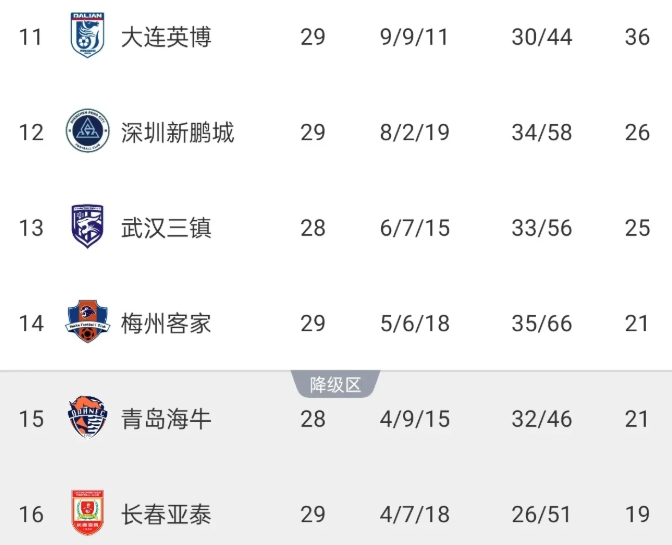 中超副班长的青训梯队，在苏超可以横着走