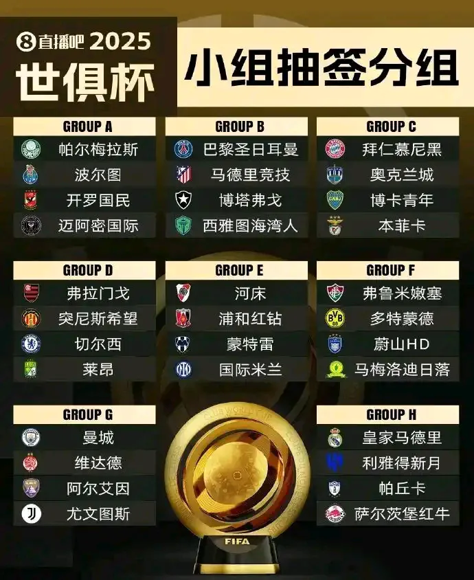 各大豪门球迷都说，世俱杯小组对手太弱了！

A组的迈阿密国际都觉得自己是强队！