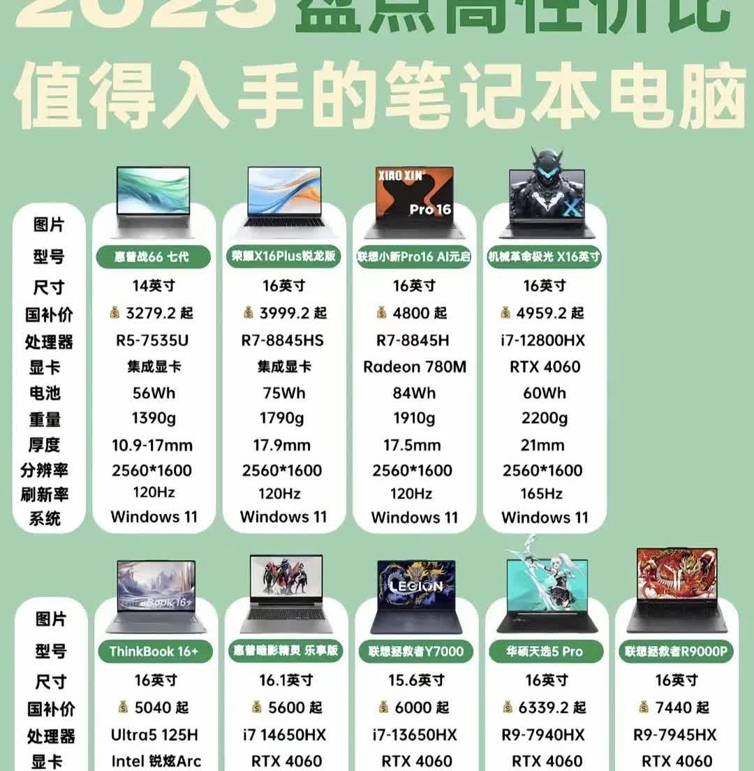 购买笔记本推荐哪款