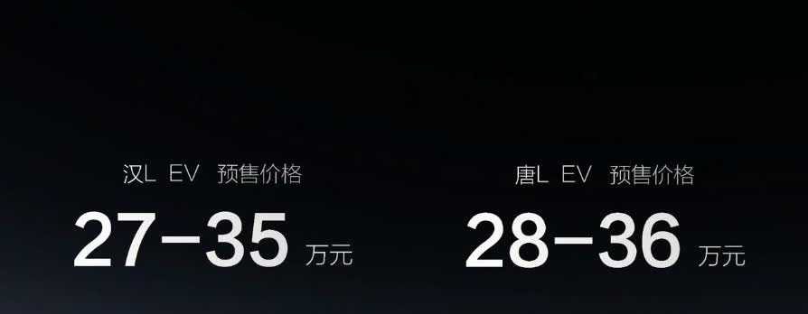 比亚迪发布了率先搭载超级e平台技术的汉L EV和唐L EV，汉L EV预售27-