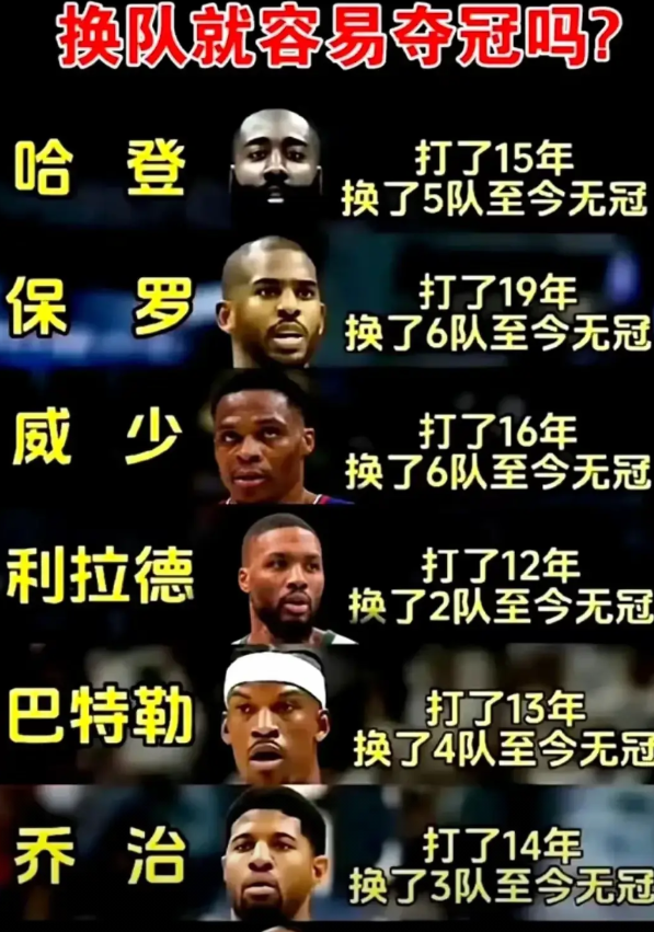 哈登，4个球队，15年没夺冠。
保罗，6个球队，19年没夺冠。

照这么看，还是