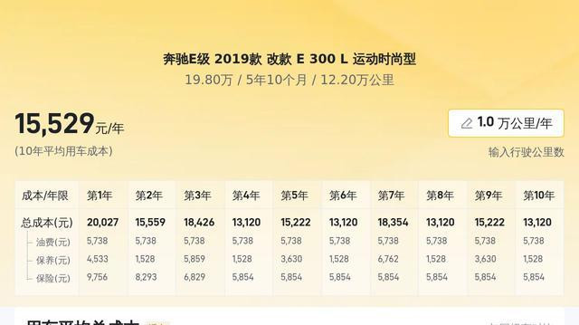 20万出头圆梦奔驰E级，2019款E300L运动时尚型，值得入手吗？