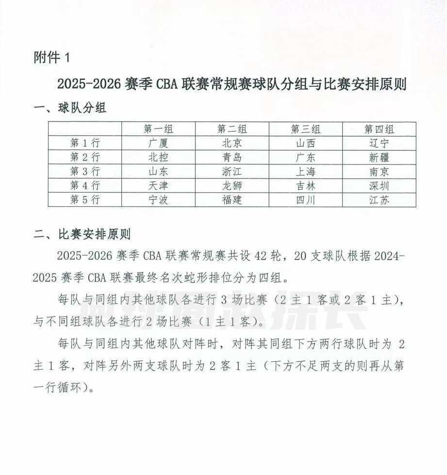 新赛季赛程出炉！同组球队赛三场，主客场分配存争议
近日据媒体报道，新赛季赛程初步