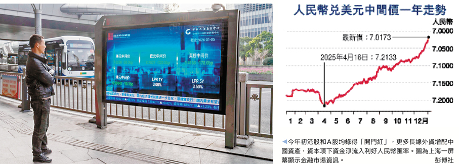 地缘风险资金涌中国资产，人民币中间价15月新高