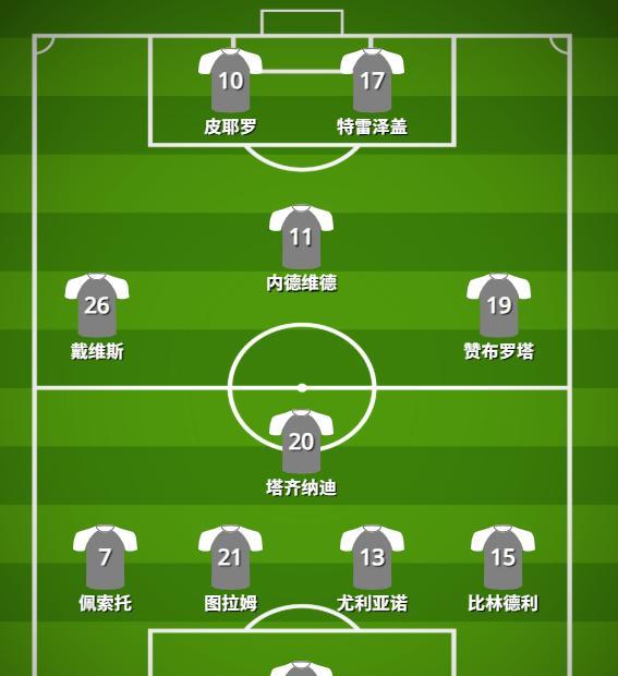 这是尤文图斯2001/02赛季的主力阵容。斑马军团请回了里皮，送走了齐达内和因扎