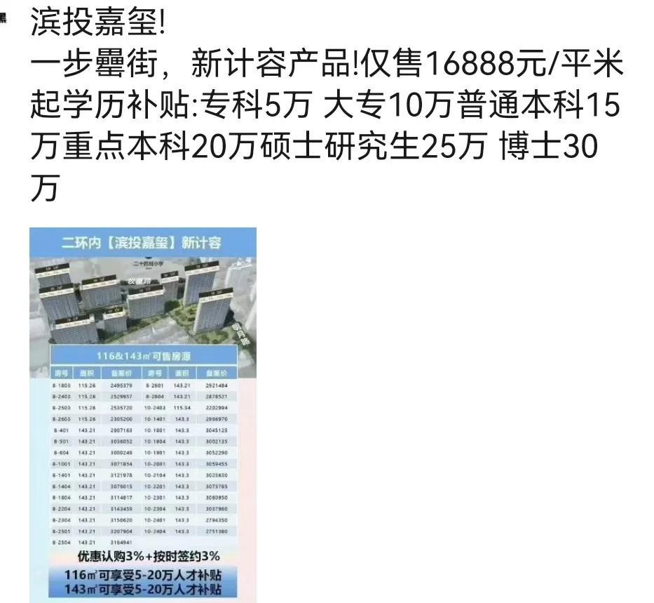 学习好的，学生时代省钱。毕业了买房，也省钱。
合肥一楼盘学历补贴:专科5万 大专