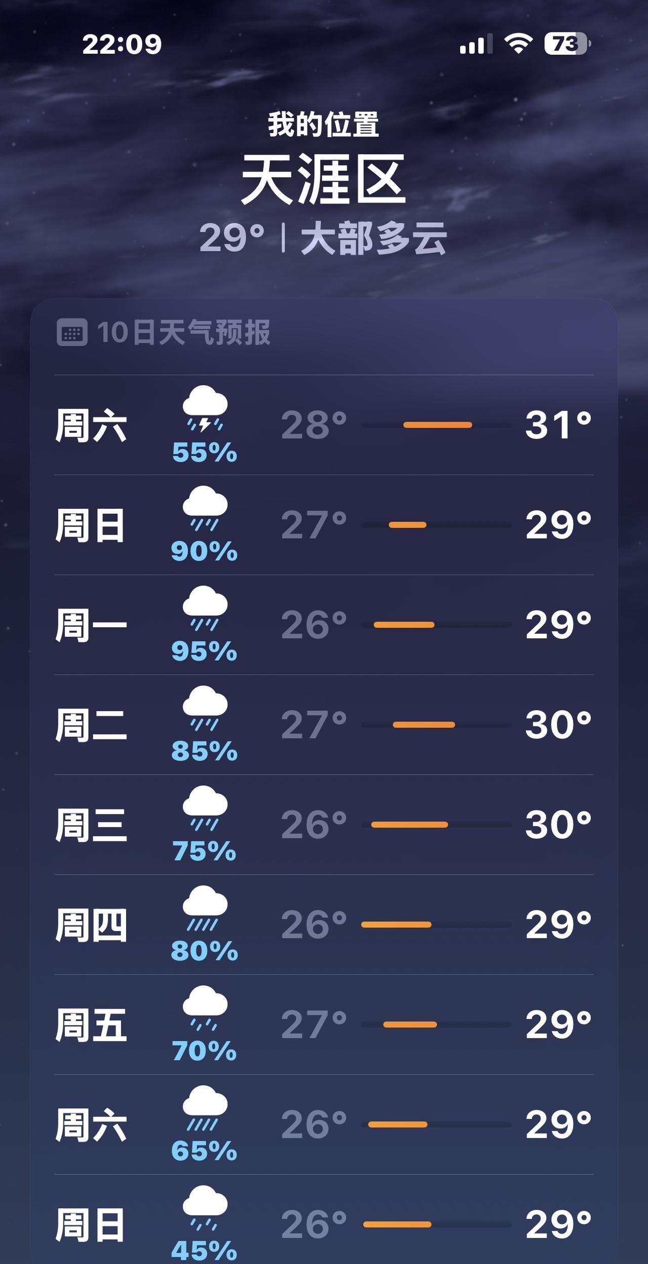 看看下周的三亚天气预报，这是三亚的入伏节奏！你觉得怎么样？
温差非常小，3-4度