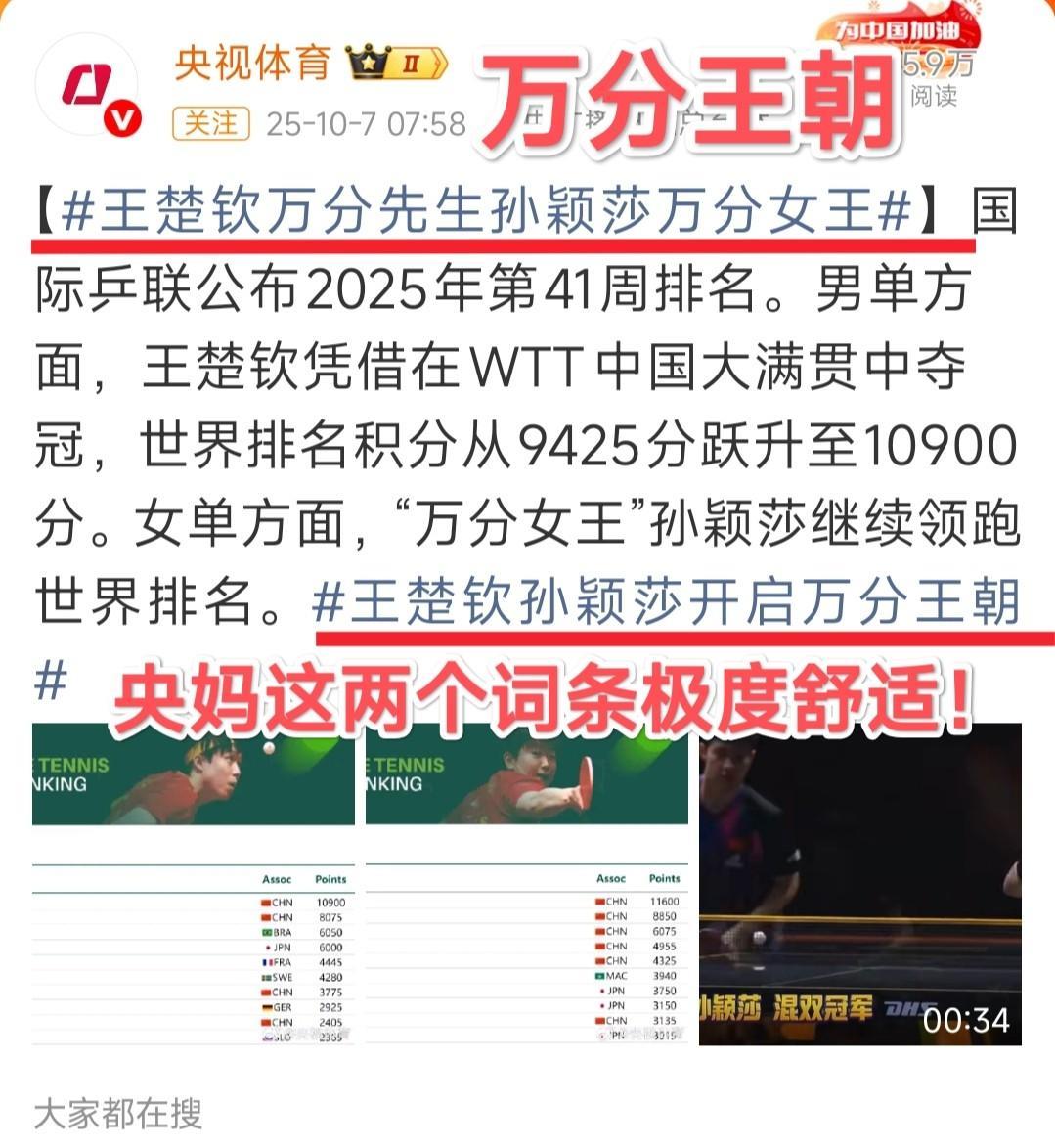 央妈: 楚钦莎莎开启万分王朝！
喜欢这俩人球迷真是幸福！强得可怕的万分女王，万分