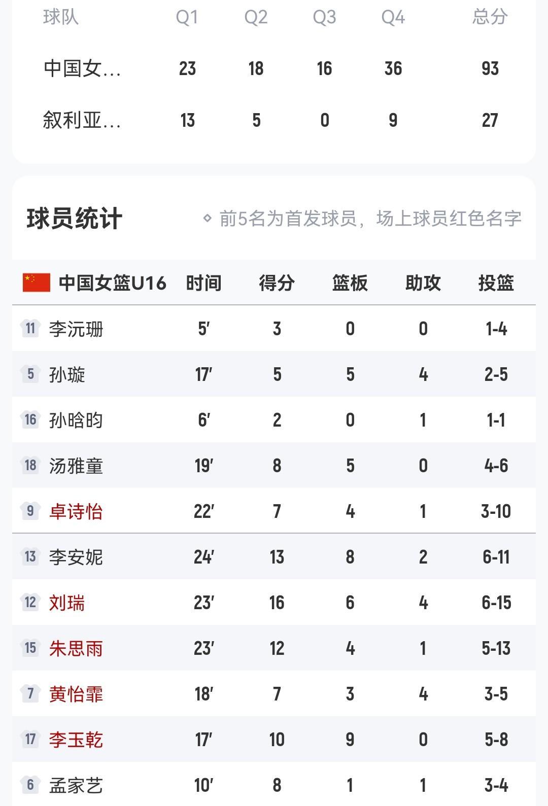 中国女篮93-27叙利亚女篮