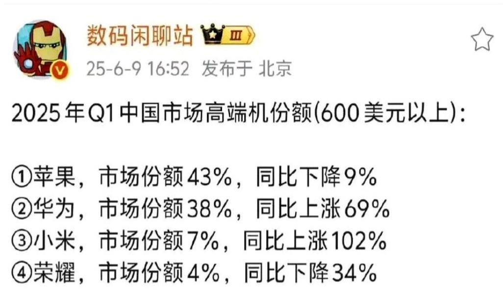 笑不活了，某品牌天天喊着自己高端成了，结果数据一公布，就露馅了，国产高端手机还是
