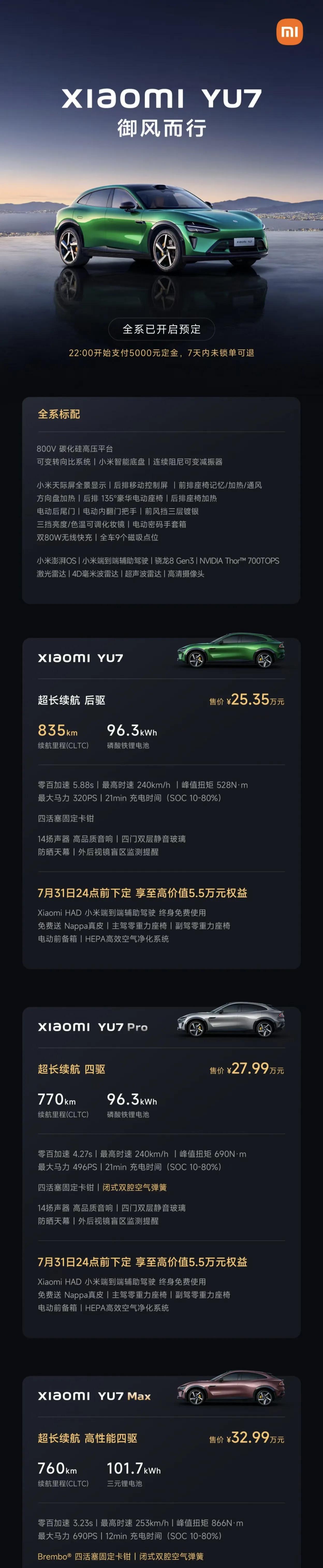 6月26日，小米YU7发布会，
一张长图看懂小米8大新品。