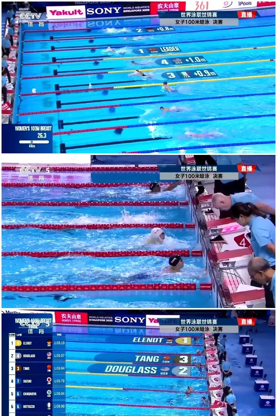 2.女子100米仰泳，彭旭玮后程发力，获得第⑤，成绩刷新个人最好成绩！