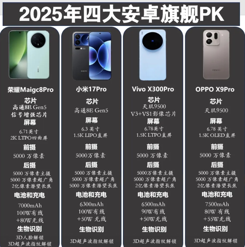虚假的对标iPhone：名字对标、外观对标
真正的对标iPhone：影像对标、系