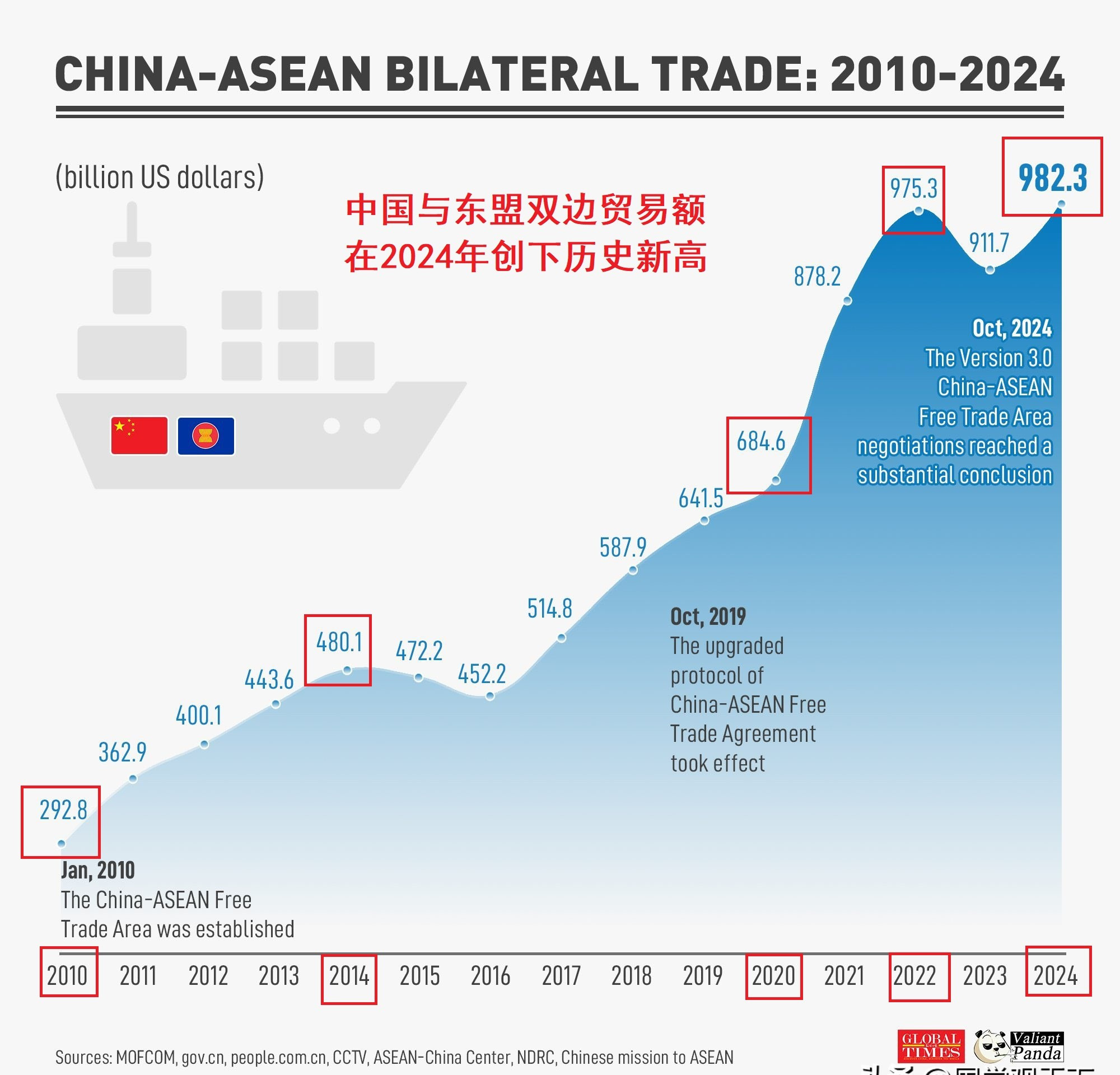 地区合作一直在深化，和美国没关系。











真是让人火大！西方媒体