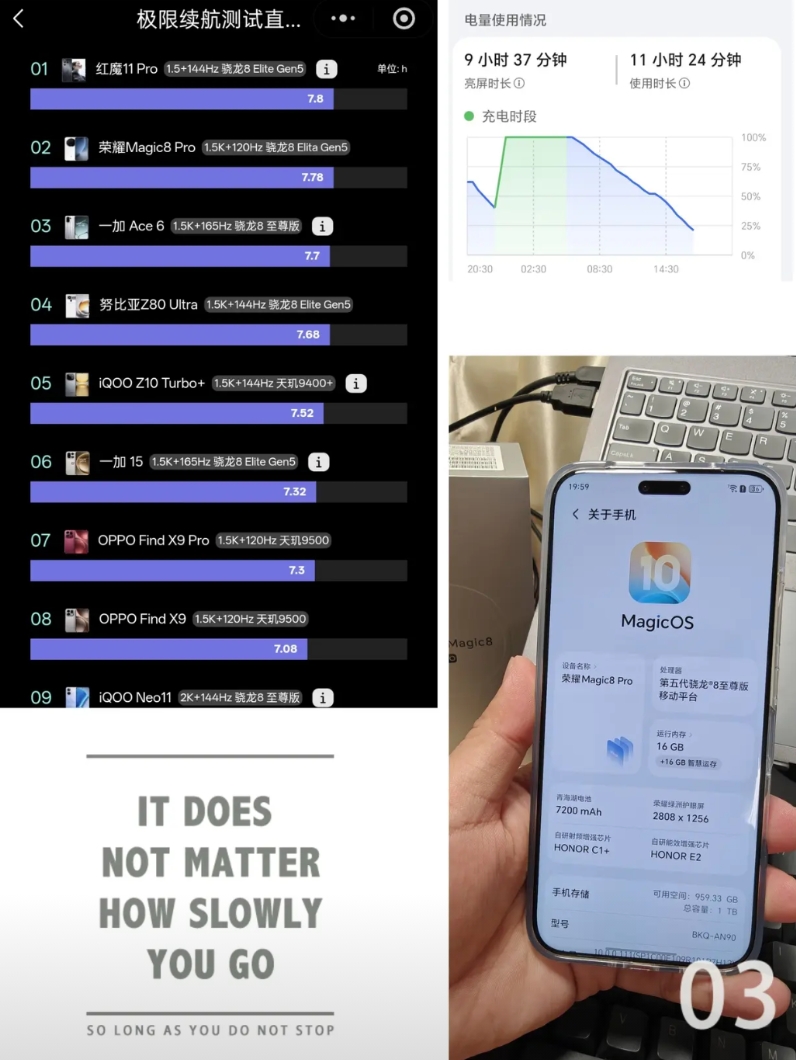 看了下目前各大机型的续航测评，7200mah的荣耀Magic8 Pro仅必800